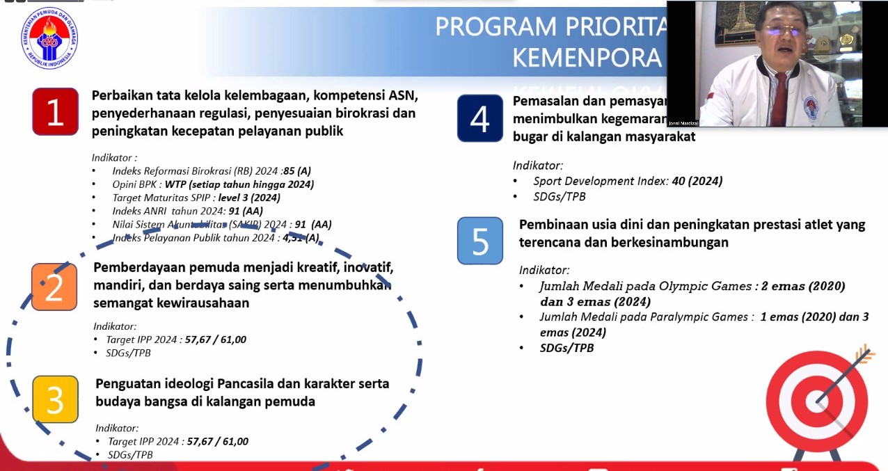 Kementerian Pemuda dan Olahraga Republik Indonesia (Kemenpora RI) mendukung Kongres Pemuda Indonesia 2020, yang digagas oleh Media pemimpin.id dan Good News From Indonesia (GNFI), yang melibatkan pemuda-pemudi dari seluruh Indonesia (perwakilan 34 provins